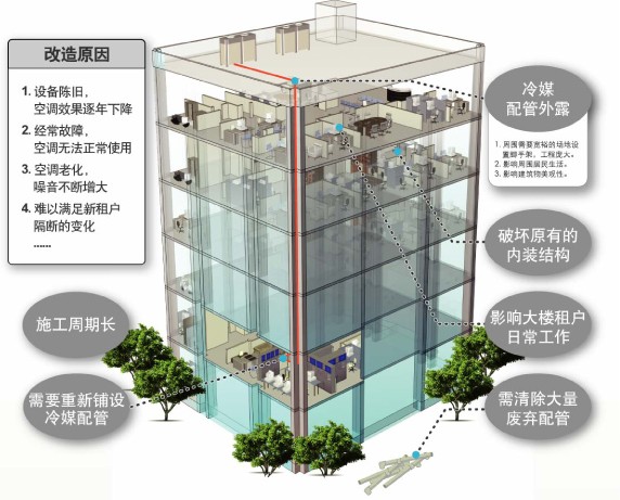 ����ԭ���O����f,��(j��ng)������